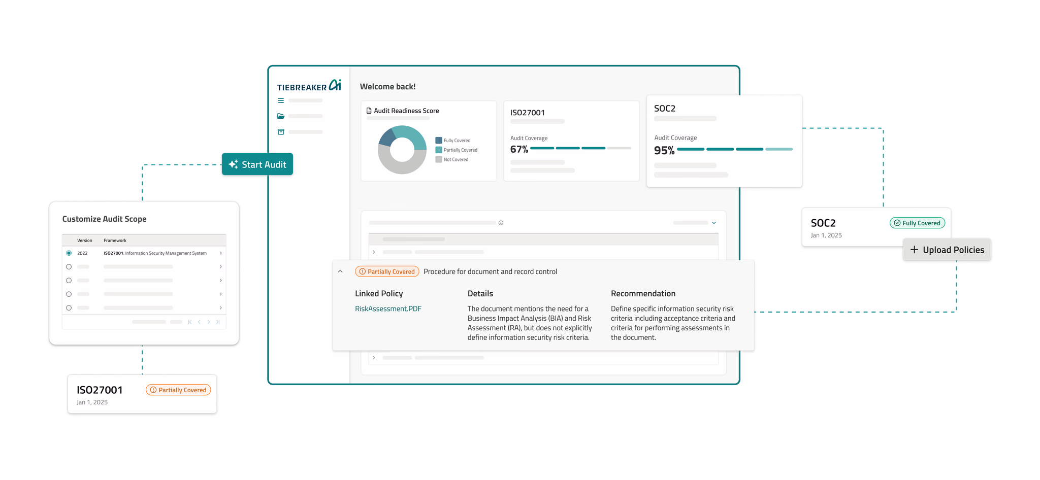 Tiebreaker AI Platform dashboard
